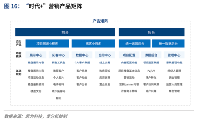 存量時代下中國房地產經紀行業的數字化重塑趨勢