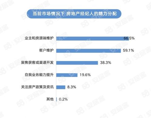《2023年百萬房地產經紀人生存報告》揭示行業新貌 挑戰與韌性并存，物業管理角色凸顯